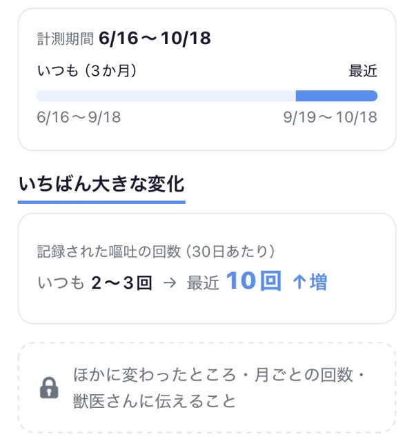 この子のいつもと比べるの画面。いつも（3か月）と最近を比べ、記録された嘔吐の回数（30日あたり）がいつも2〜3回から最近10回に増えたことを表示